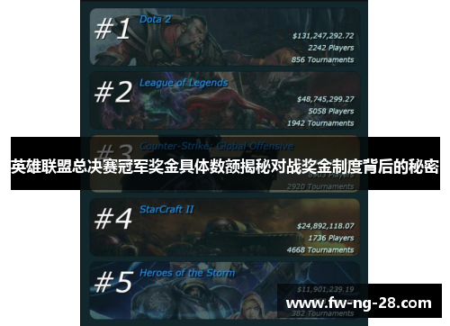 英雄联盟总决赛冠军奖金具体数额揭秘对战奖金制度背后的秘密