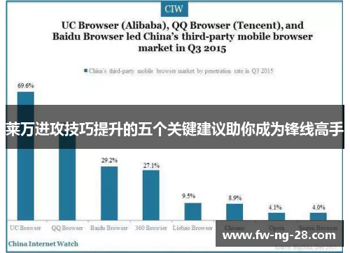 莱万进攻技巧提升的五个关键建议助你成为锋线高手