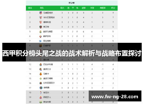 西甲积分榜头尾之战的战术解析与战略布置探讨
