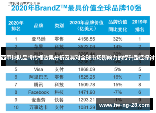 西甲球队品牌传播效果分析及其对全球市场影响力的提升路径探讨