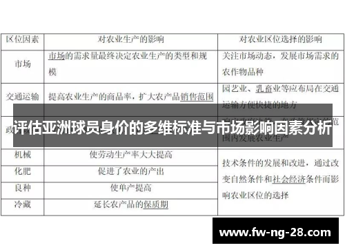 评估亚洲球员身价的多维标准与市场影响因素分析