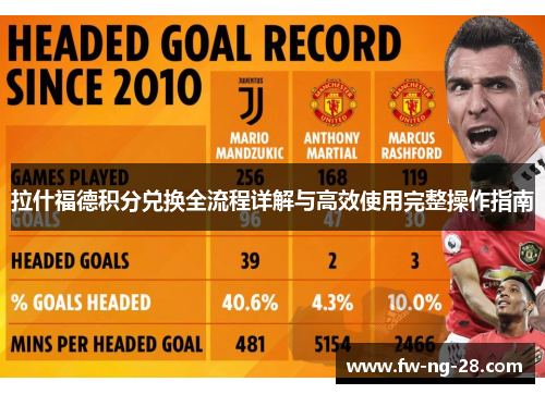 拉什福德积分兑换全流程详解与高效使用完整操作指南