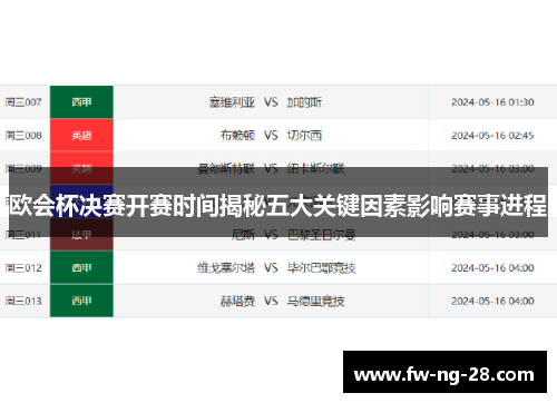 欧会杯决赛开赛时间揭秘五大关键因素影响赛事进程