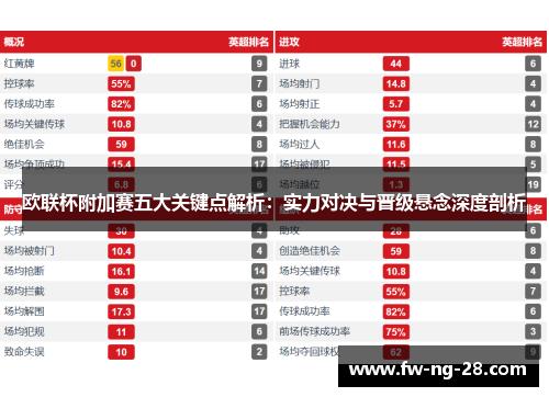 欧联杯附加赛五大关键点解析：实力对决与晋级悬念深度剖析