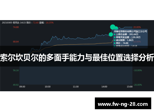 索尔坎贝尔的多面手能力与最佳位置选择分析