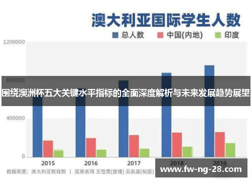 围绕澳洲杯五大关键水平指标的全面深度解析与未来发展趋势展望