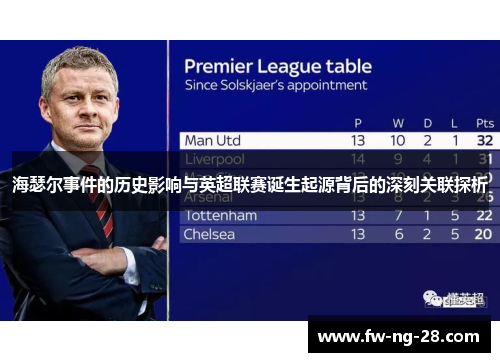 海瑟尔事件的历史影响与英超联赛诞生起源背后的深刻关联探析