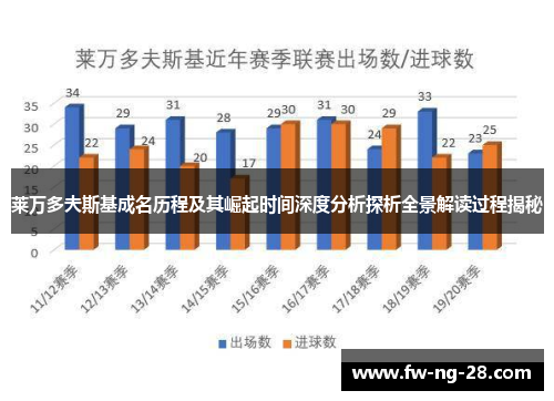 莱万多夫斯基成名历程及其崛起时间深度分析探析全景解读过程揭秘