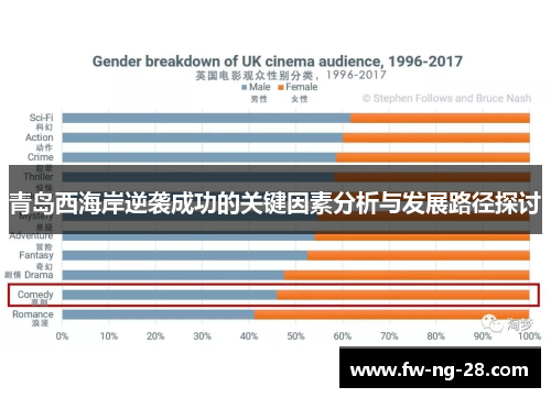 青岛西海岸逆袭成功的关键因素分析与发展路径探讨