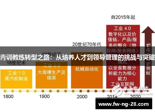 青训教练转型之路：从培养人才到领导管理的挑战与突破