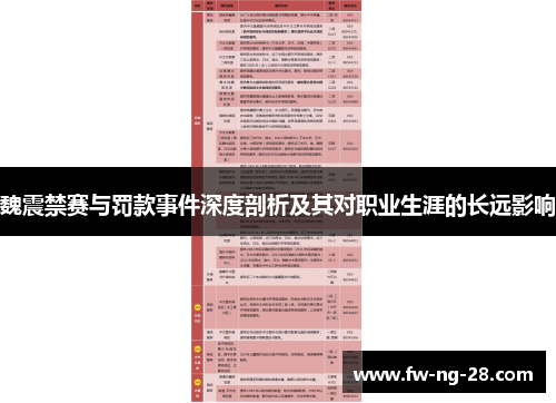 魏震禁赛与罚款事件深度剖析及其对职业生涯的长远影响 魏震禁赛与罚款事件深度剖析及其对职业生涯的长远影响