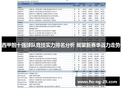 西甲前十强球队竞技实力排名分析 展望新赛季战力走势 西甲前十强球队竞技实力排名分析 展望新赛季战力走势