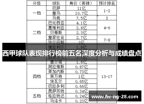 西甲球队表现排行榜前五名深度分析与成绩盘点