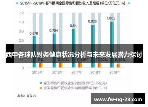西甲各球队财务健康状况分析与未来发展潜力探讨 西甲各球队财务健康状况分析与未来发展潜力探讨