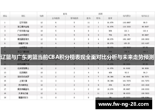 辽篮与广东男篮当前CBA积分榜表现全面对比分析与未来走势预测